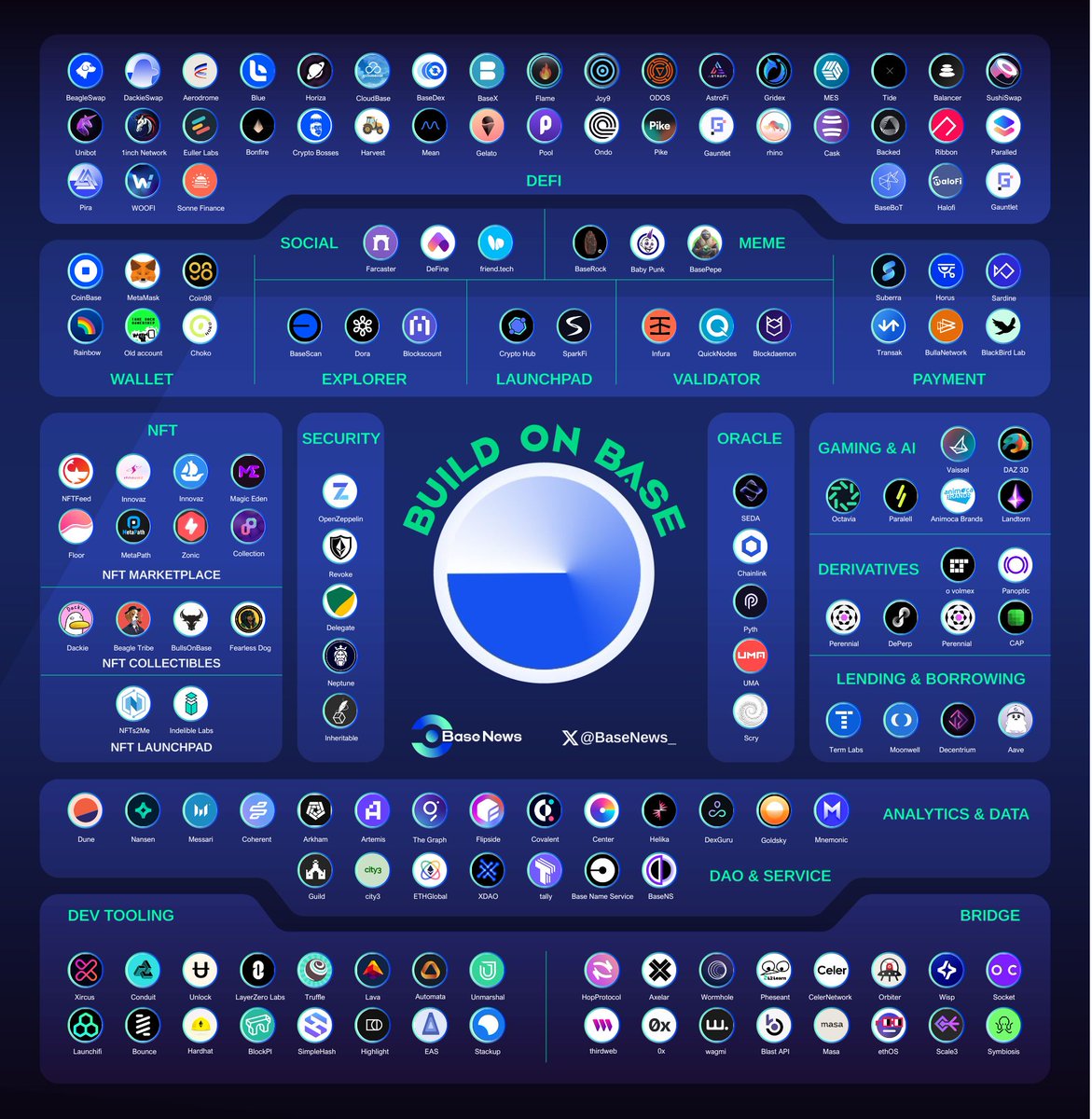 Base News tweet media