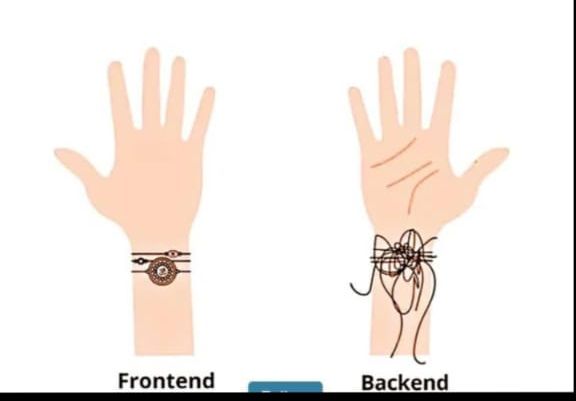 hiihimanshi's tweet photo. 😆 hands on ✨Raksha Bandhan 😆 https://t.co/yFQctYTgj4