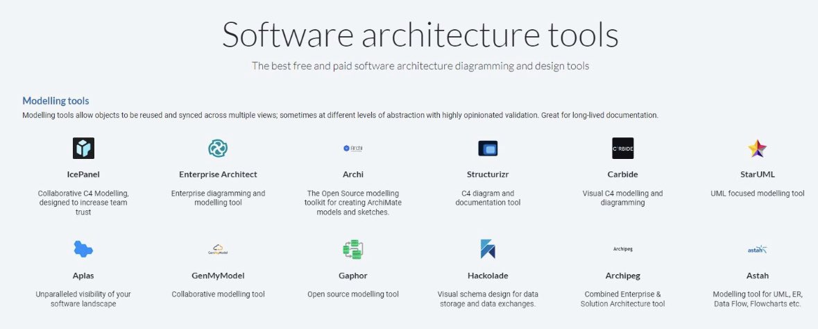 milan_milanovic's tweet image. 𝗦𝗼𝗳𝘁𝘄𝗮𝗿𝗲 𝗮𝗿𝗰𝗵𝗶𝘁𝗲𝗰𝘁𝘂𝗿𝗲 𝘁𝗼𝗼𝗹𝘀
The best free and paid software architecture diagramming and design tools.
𝗠𝗼𝗱𝗲𝗹𝗶𝗻𝗴 𝘁𝗼𝗼𝗹𝘀:
▪️ IcePanel
▪️ Enterprise Architect
▪️ Archi
▪️ Structurizr
▪️ Carbide
▪️ StarUML
▪️ Aplas
▪️ GenMyModel
▪️ Gaphor
▪️…
