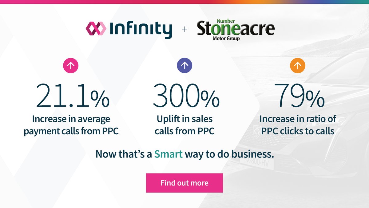 Find out how Stoneacre have been using Infinity to map the customer journey and fuel their sales engine with Smart Match 🚘

bit.ly/3Y25WLA

#AutomotiveIndustry #CallIntelligence #SmartMatch
