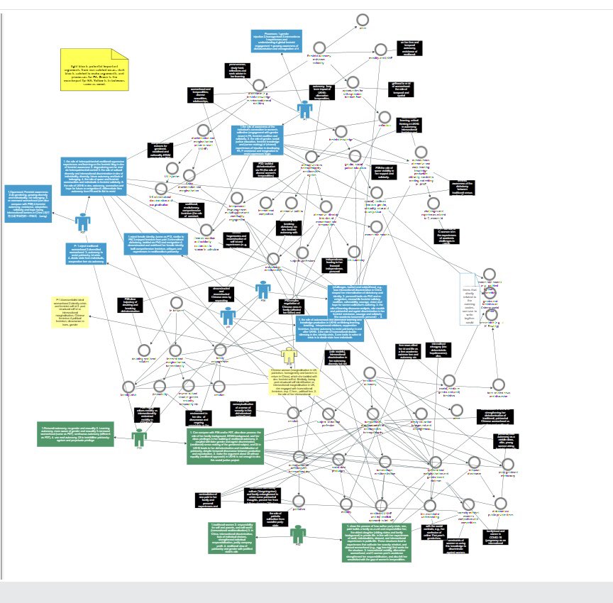 I planned to use the concept map I made to write thesis in the morning but somehow spent the whole morning remaking a couple of maps for "clarity". Here is a before and after. I'm taking my neurodivergent productive procrastination to another level… 😂