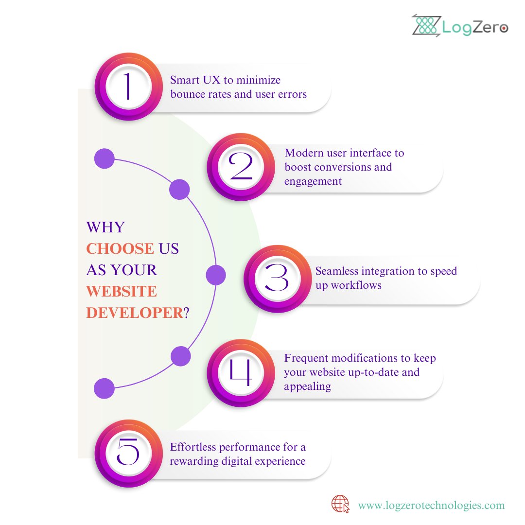 LogZero Technologies (@logzerotech) / Posts / X