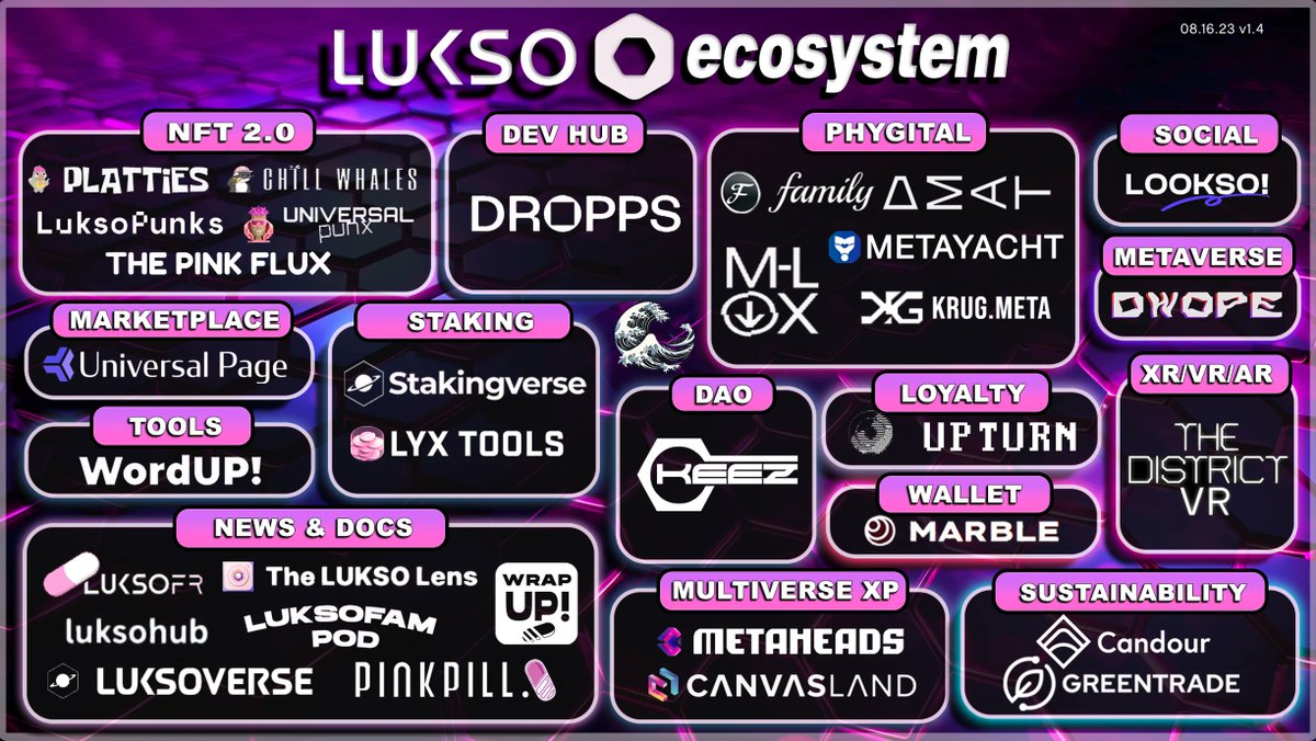 upturnOS's tweet photo. DAY1 #LUKSO projects
Will be nice to look back on this in years to come π
-
cc: @leeminceman & @KEEZdao
shoutout: those who cannot be tagged https://t.co/WrWZeVLIFN