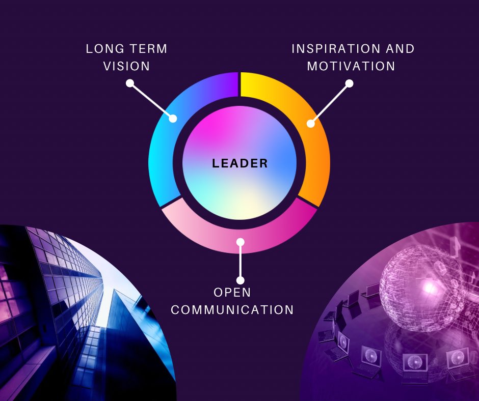 abida_resume's tweet photo. 3 key distinctions between a leader and a boss:
1. Leaders inspire and motivate, while bosses control and direct.
2. Leaders foster open communication, while bosses often dictate.
3. Leaders focus on long-term vision, while bosses prioritize short-#Leadership #BossVsLeader https://t.co/3GHvyPiLIs