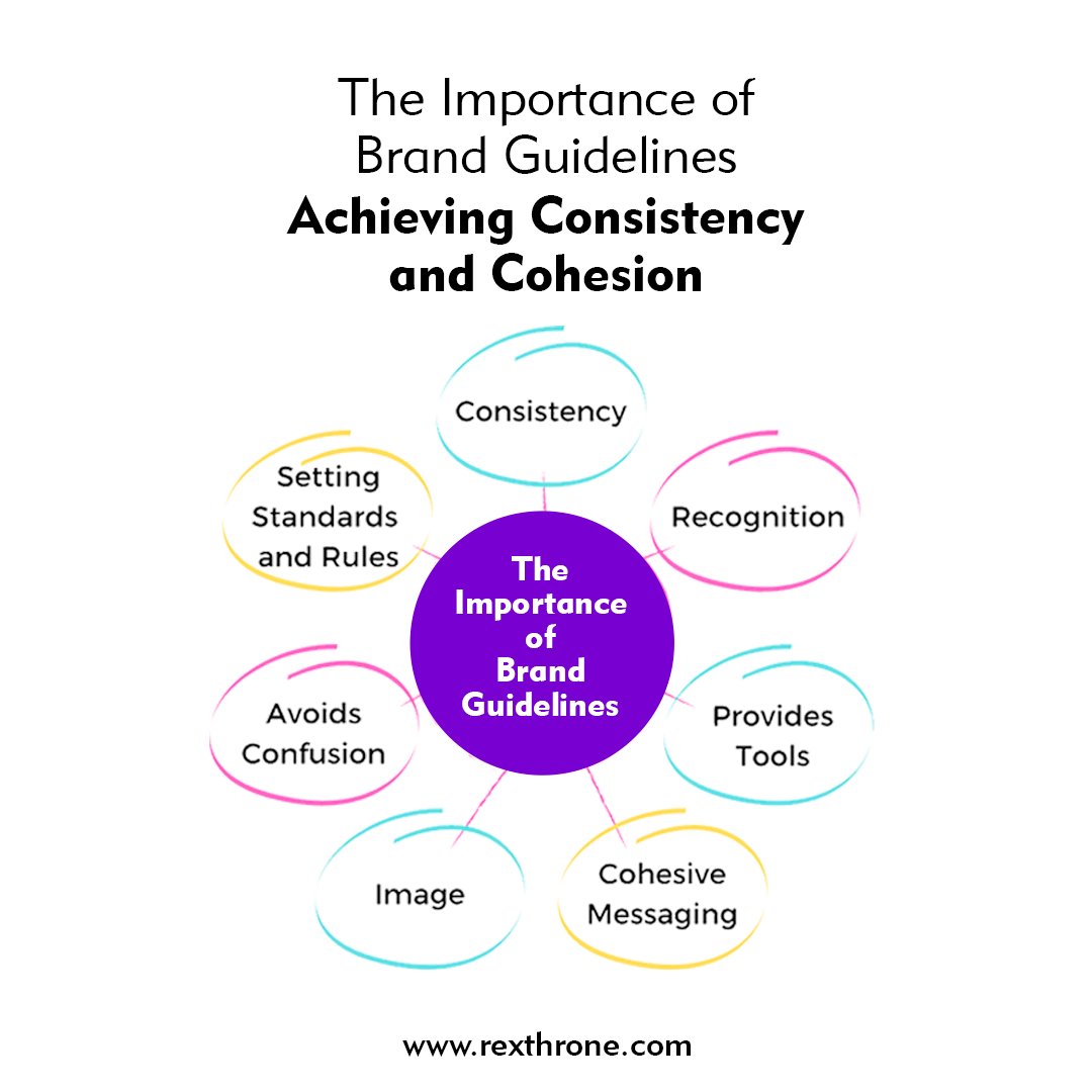 Rexthrone's tweet photo. Learn why having solid Brand Guidelines is your compass to a reliable brand identity. 📐💼

Follow the link given below:

https://t.co/cWDPvO699S

#Rexthrone #digitalmarketing #digitalmarketingagency #BrandGuidelines #ConsistencyAndCohesion #UnifiedBrand https://t.co/LQaNNLWYDE
