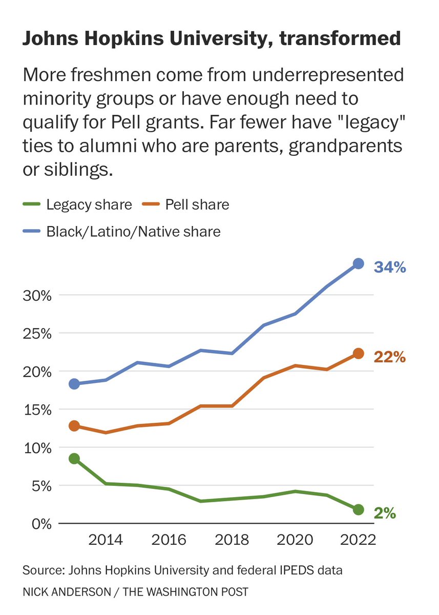 Johns Hopkins University, transformed (Source: @washingtonpost)