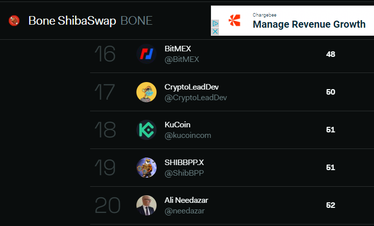CryptoLeadDev's tweet image. I am now a top20 influencer for $BONE, according to LunarCrush, woot woot!