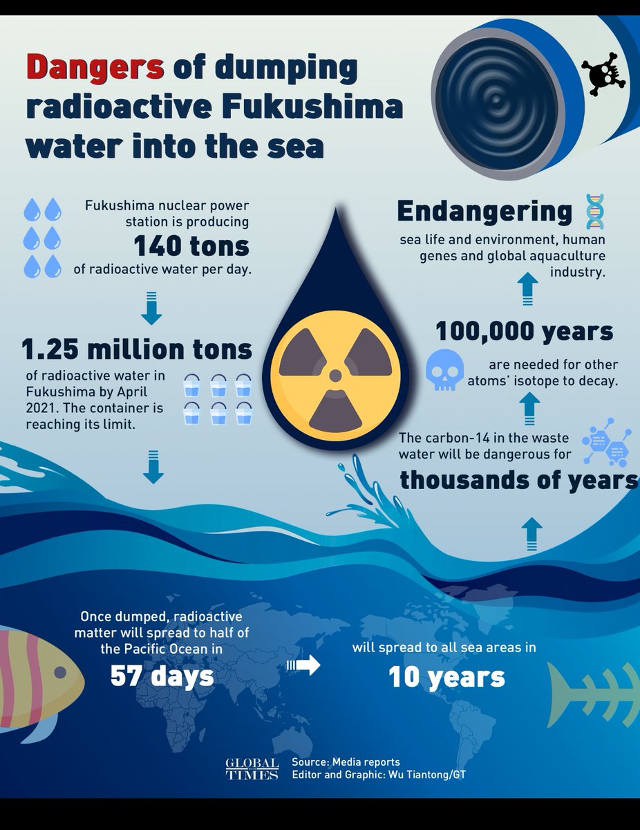 reddheadjk's tweet image. #StopJapan #JapanNuclearWater