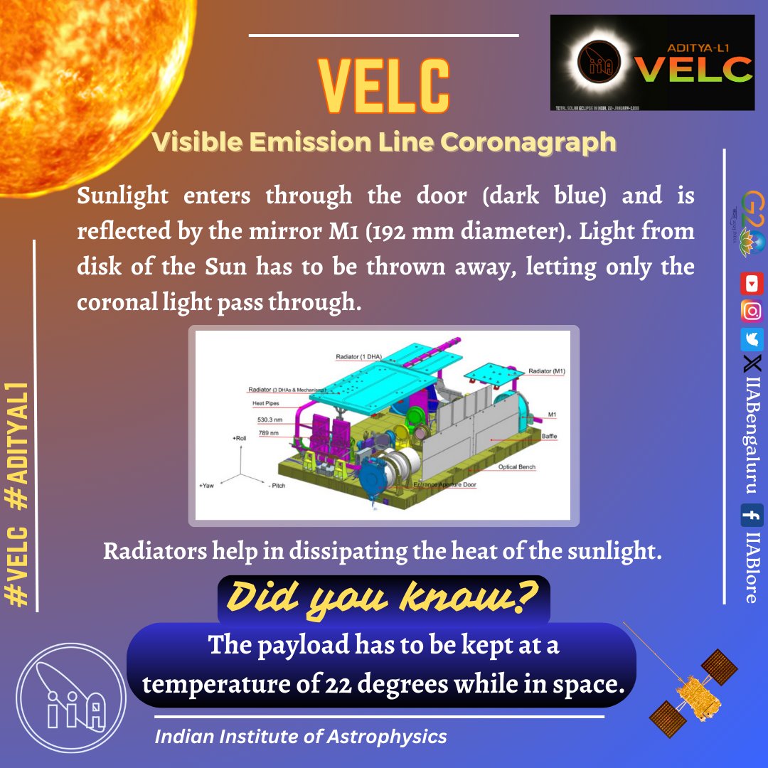 #AdityaL1 will carry 7 payloads to study the Sun, of which #VELC Visible Emission Line Coronagraph was made at our #CREST campus in #Hosakote. Wanna know more about VELC? Take a look! @dstindia @asipoec @fiddlingstars