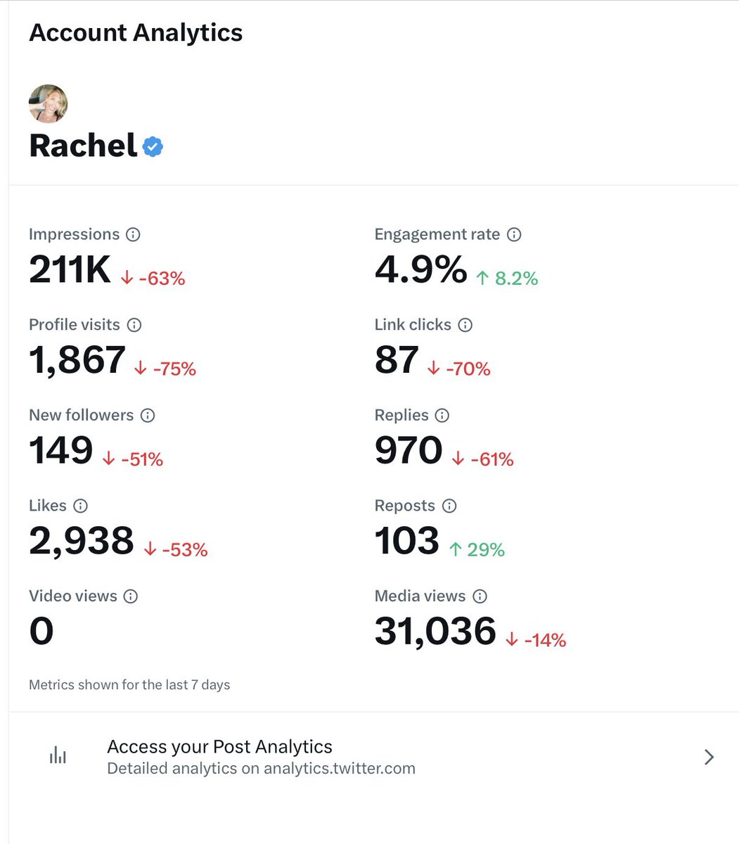 I don’t have a single ad in any of my posts and I’ve definitely been throttled. Not that anyone will see this and tell me why this is fair