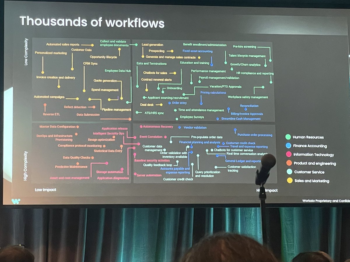 chrishaleua's tweet image. How to get started with AI? Map your current processes. Only then can you identify which types of data will be most valuable in training LLM #WorkatoAutomate