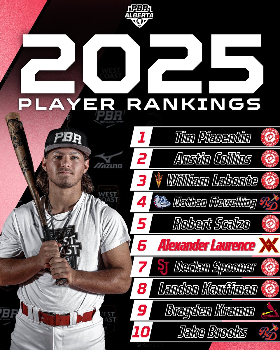Prep Baseball Alberta (@prepbaseballab) on Twitter photo ๐จ๐ฆ๐๐๐๐๐๐๐ ๐๐๐๐๐ ๐๐
 ๐๐๐๐ ๐๐๐๐๐๐๐๐๐จ๐ฆ
A look at Alberta's inaugural Class of 2025 Rankingsโผ๏ธ
+Piasentin take the No. 1 spot
+7 uncommitted players in the top 10
Full breakdownโก๏ธ loom.ly/q0uc2qA
<a href="/prepbaseball/">Prep Baseball</a> || #BeSeen๐จ๐ฆ ๐จ๐ฆ๐๐๐๐๐๐๐ ๐๐๐๐๐ ๐๐
 ๐๐๐๐ ๐๐๐๐๐๐๐๐๐จ๐ฆ
A look at Alberta's inaugural Class of 2025 Rankingsโผ๏ธ
+Piasentin take the No. 1 spot
+7 uncommitted players in the top 10
Full breakdownโก๏ธ loom.ly/q0uc2qA
<a href="/prepbaseball/">Prep Baseball</a> || #BeSeen๐จ๐ฆ