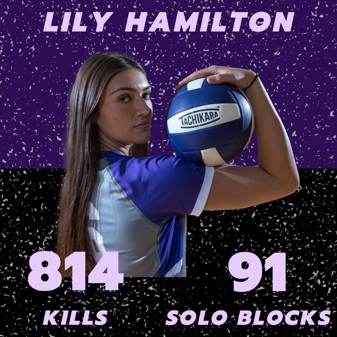 TCHSVB (@tchsvolleyball) on Twitter photo Time to recognize a stand out SENIOR on her career accomplishments!
<a href="/Lily05Hamilton/">Lillian Hamilton</a> surpassed TCVB career solo block record - 90 (Sydney Sherlock) to claim NEW record of 9️⃣1️⃣
Surpassed TCVB career kill record - 795 (Sydney Sherlock) to claim NEW record of 8️⃣1️⃣4️⃣
Stats2018-23’ Time to recognize a stand out SENIOR on her career accomplishments!
<a href="/Lily05Hamilton/">Lillian Hamilton</a> surpassed TCVB career solo block record - 90 (Sydney Sherlock) to claim NEW record of 9️⃣1️⃣
Surpassed TCVB career kill record - 795 (Sydney Sherlock) to claim NEW record of 8️⃣1️⃣4️⃣
Stats2018-23’