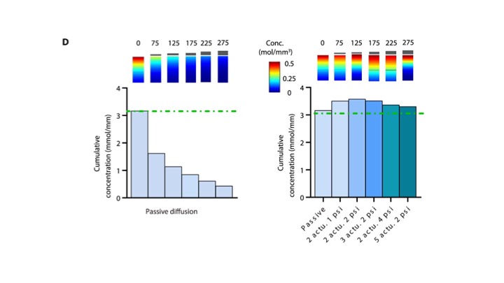 gduffy00's tweet photo. @deliver_project funded @Lu_Schreiber1 took this sensed information, analysed it &amp; input into a machine learning algorithm which was deployed to predict the required number and force of actuations to achieve consistent drug dosing - overcoming failure. https://t.co/w9k30bWh8T