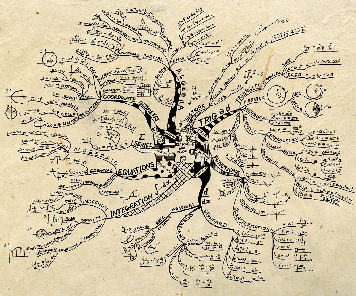 pickover's tweet photo. This image, circulating widely on the Web, shows a kind of "Mathematics Tree." (If you know the original source, let us know, so we can give it proper credit.)

Select to magnify. https://t.co/IHbthSk4ij