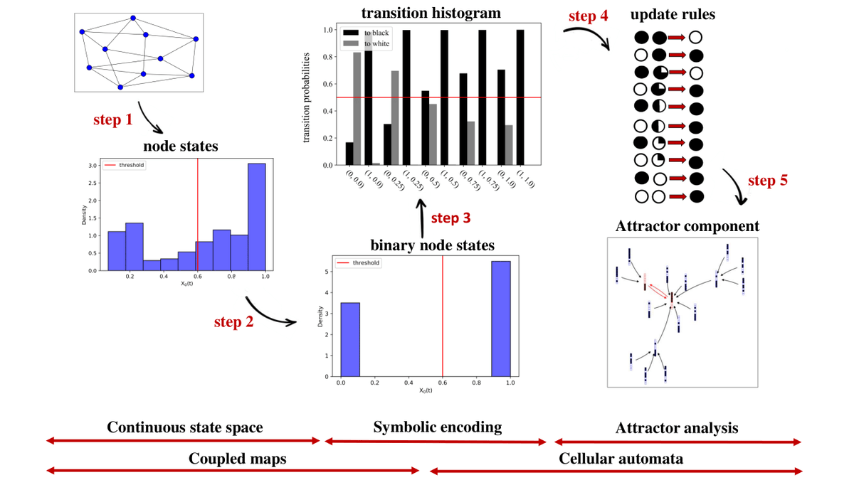 i-CONN Network tweet media
