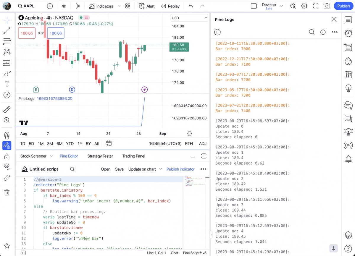 TradingView tweet media