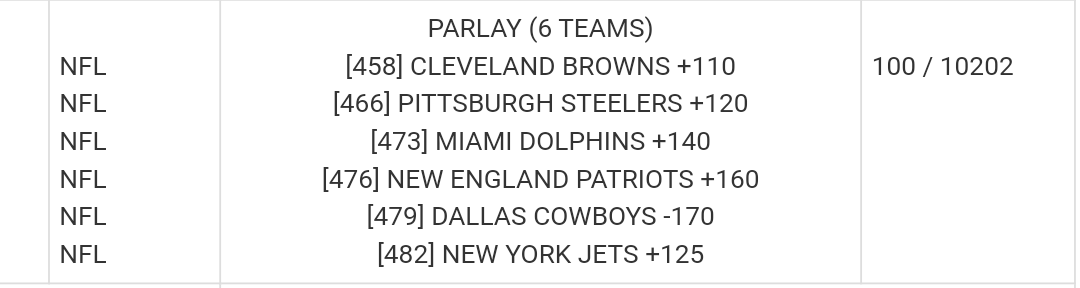 phillygodfather's tweet photo. I LOVE YOU GUYS 

If this  6 TEAMER SCREAMER CASHES, I'll give away $1000 

LIKE AND RETWEET TO ENTER &amp; WIN. https://t.co/sejRfUpaX5