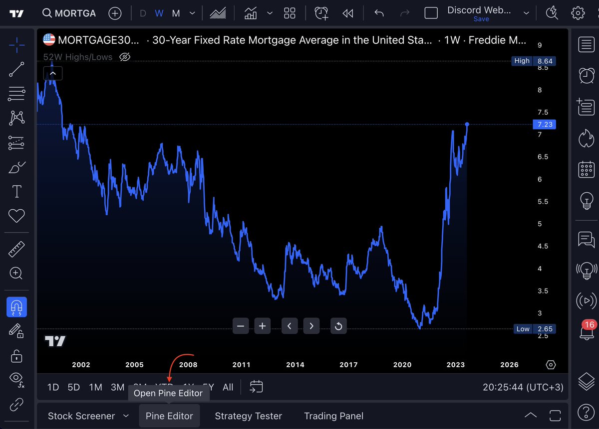TradingView tweet media