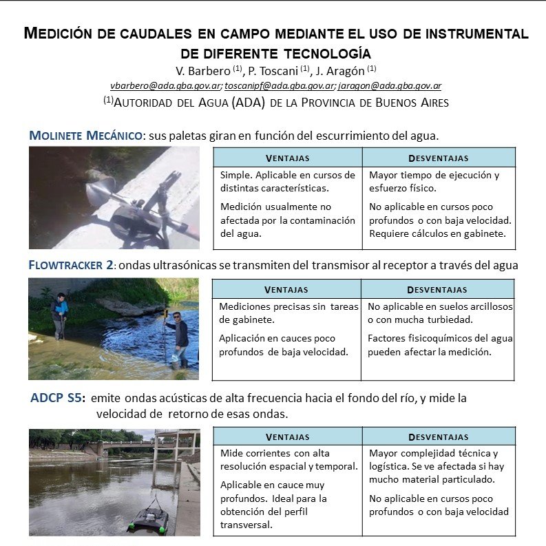 ada_pba's tweet photo. 👩🏻‍🏫📏 La ADA participó del XXVII Congreso Nacional del Agua (CONAGUA). Agentes de la Dirección Provincial de Planes Hídricos, Monitoreo y Alerta, presentaron su experiencia en el uso de las distintas tecnologías para la medición de caudales. https://t.co/e3s4NF8cvD