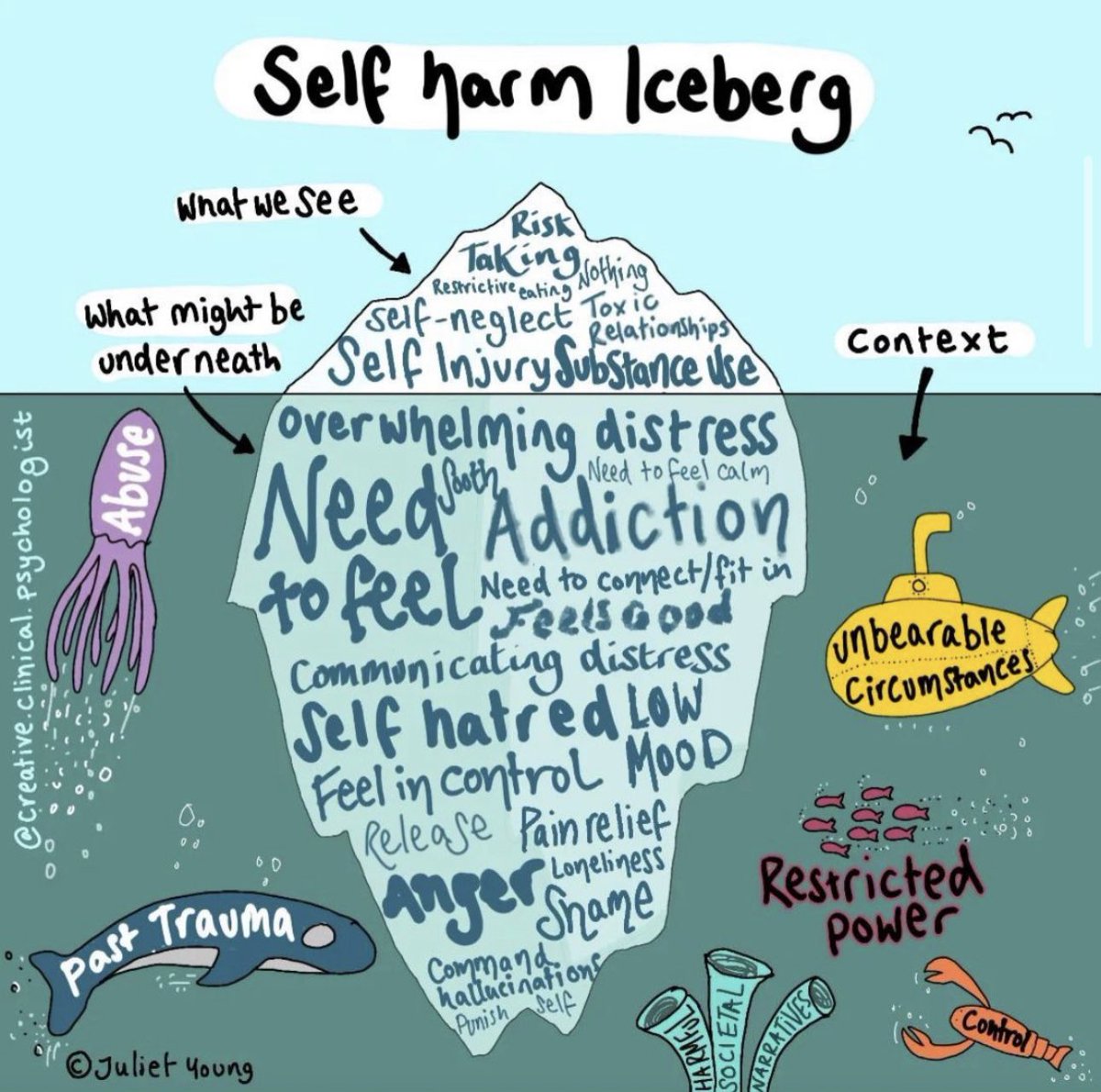 Communicating distress doesn’t always have to verbal. 👇🏼