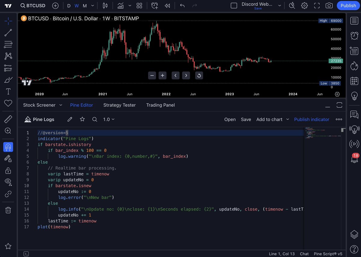 TradingView tweet media