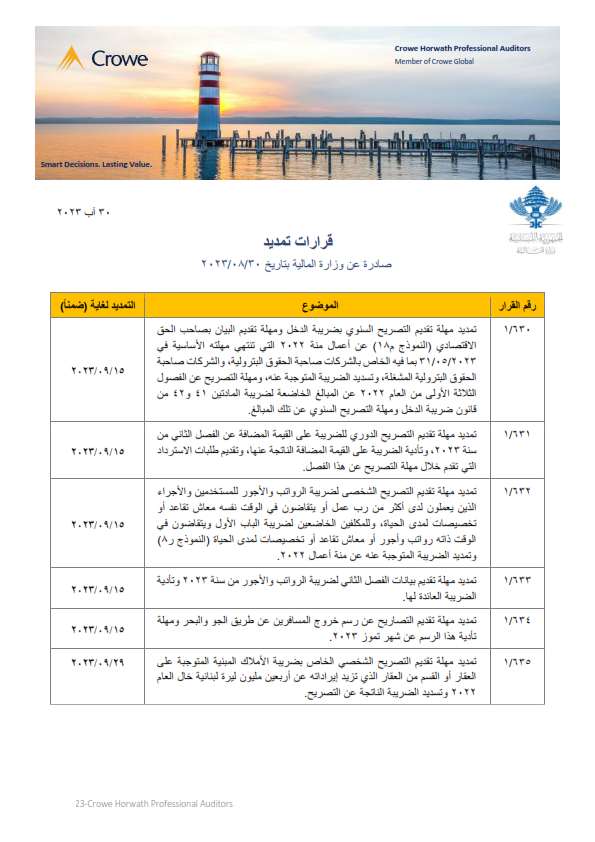 CroweLevant's tweet photo. يسرنا تزويدكم بنشرة حول قرارات التمديد التالية الصادرة عن وزارة المالية بتاريخ 30  آب 2023

لمعرفة المزيد، إضغط على الرابط التالي

https://t.co/nz9FDYlrKC

#crowe_lv #MoF_Lebanon #Lebanon https://t.co/H2SaUeE6B9