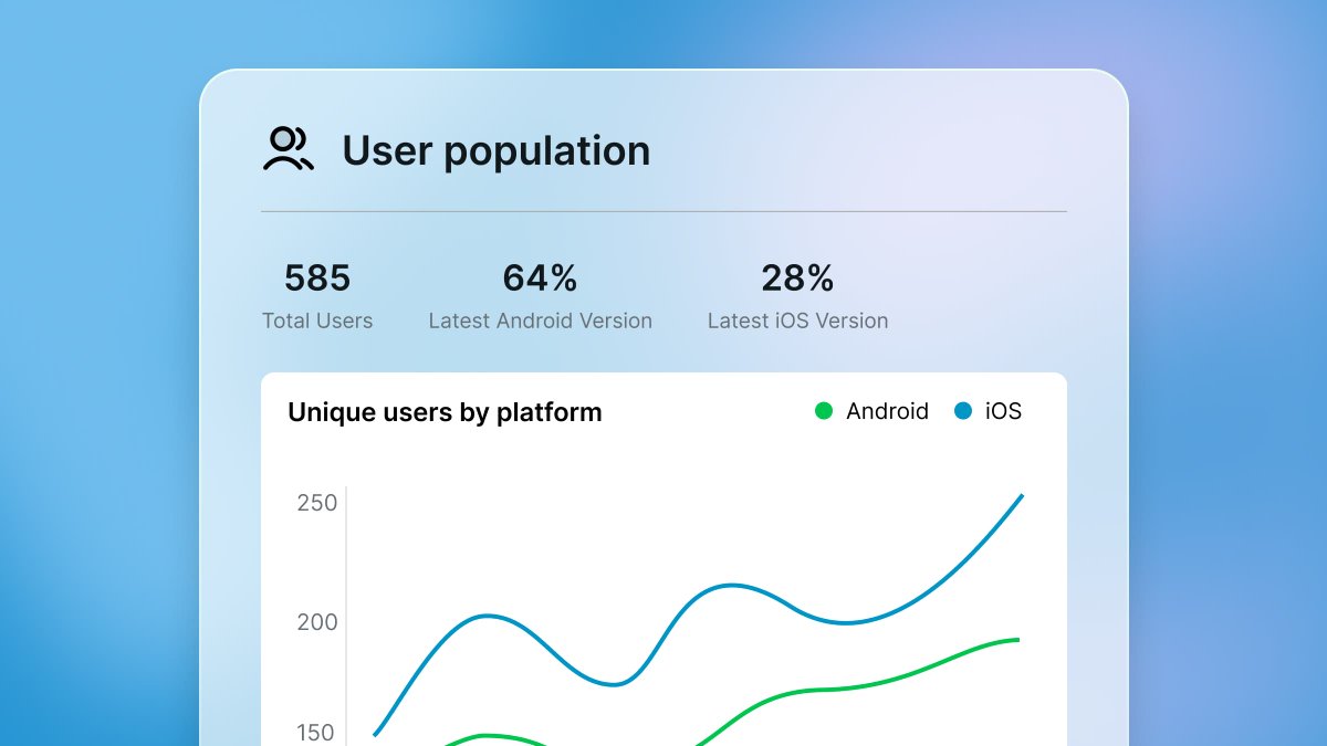 expo's tweet photo. Introducing EAS Insights: your one-stop analytics hub for app growth &amp; performance.

Available for all Expo devs! Just add the `expo-insights` library, rebuild your app &amp; explore the Insights page of your project at https://t.co/jjpSZnek3Q. Stay tuned for more updates! https://t.co/TxxPl5Aqxy