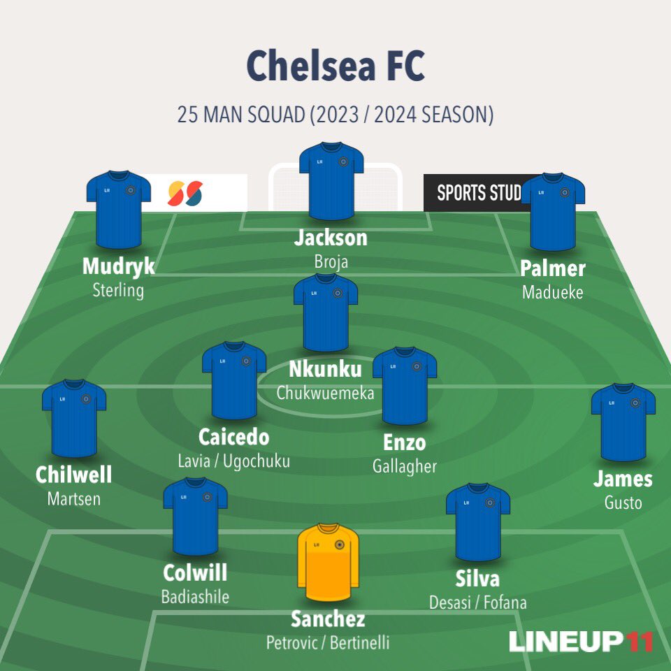 My Final 25 Man Squad for Chelsea after Deadline Day on Friday

Cole Palmer Chelsea Poch Cucurella Pochettino