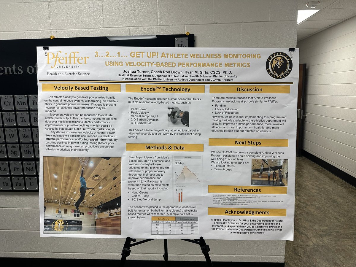 JTurnerExRx's tweet photo. George Pfeiffer Symposium 2023

So grateful to present on CLAWS and some of the trends we’re seeing in Pfeiffer DIII athletes.

Title: 3, 2, 1, GET UP! AW Monitoring Using VB Metrics

Collabing with Univ. Athletics and jumpstarting a Sports Science program? Unprecedented in D3!🤙 https://t.co/QNrhv22iLv