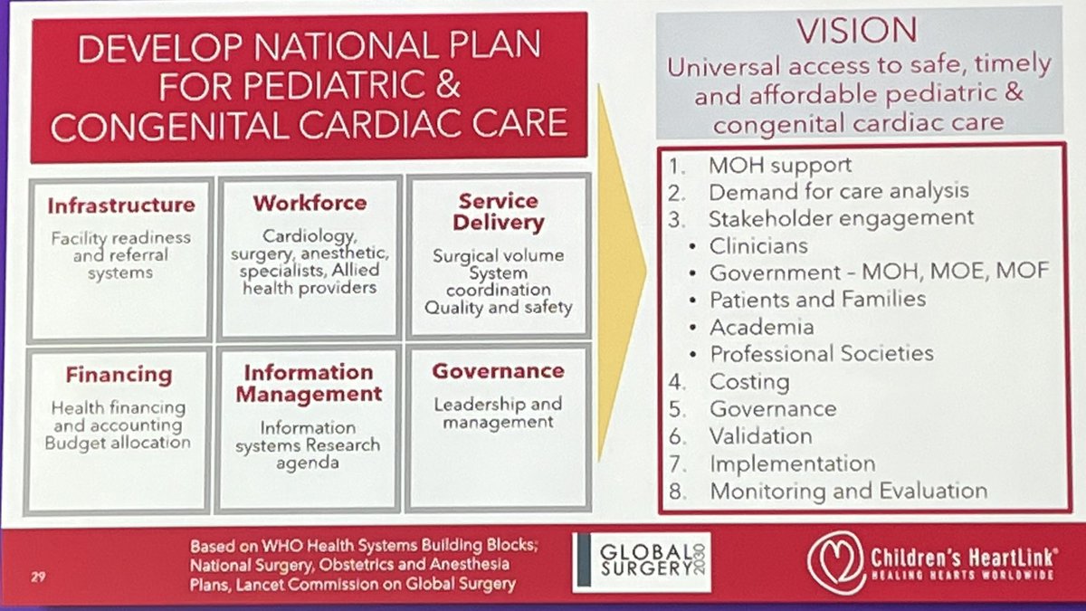 Landmark lectures at the World Congress:

@bzheleva on the need to adopt a population health approach to address the disparities in global PCHD care. 

#WCPCCS2023 🫀🌍