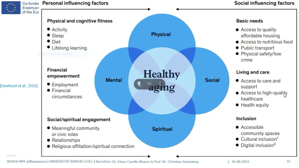 This afternoon attending the <a href="/SIENHA_Project/">SIENHA</a> on #healthyaging some questions have come up: 
How #healthcommunity can make conscious about the importance on  self #healthcare to population? 
🧑‍🦳🧓Still further work ahead
<a href="/GruenebergCh/">Christian Grüneberg</a>  <a href="/ecarrillo_dn/">Elena Carrillo</a>