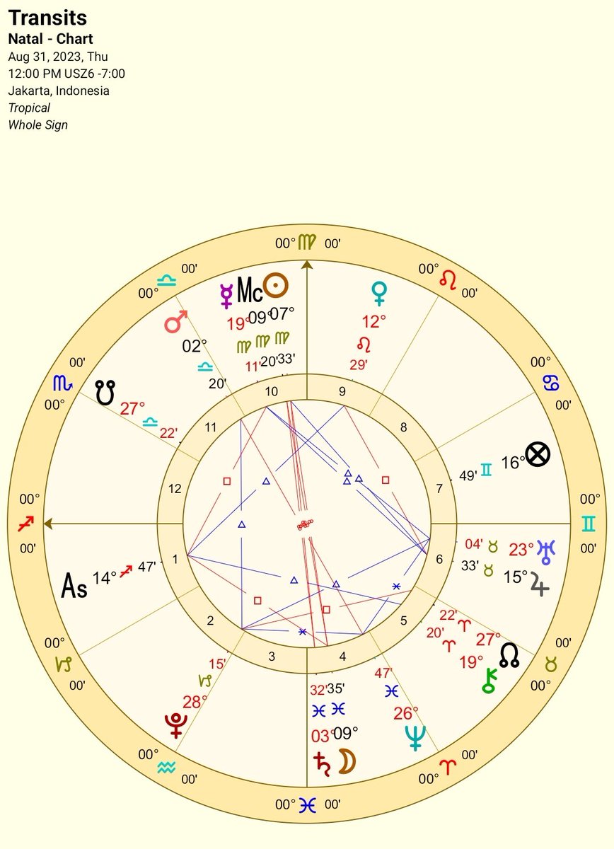 RendyFudoh's tweet image. #insight #astrologi 31 #agustus. #fullmoon di #Pisces. Karena #saturn juga dempet dengan #moon, buat yg meditasi, sebaiknya siang saja dan bukan malam hari. Memaksa meditasi malam hari akan lebih banyak kerugiannya daripada manfaatnya.