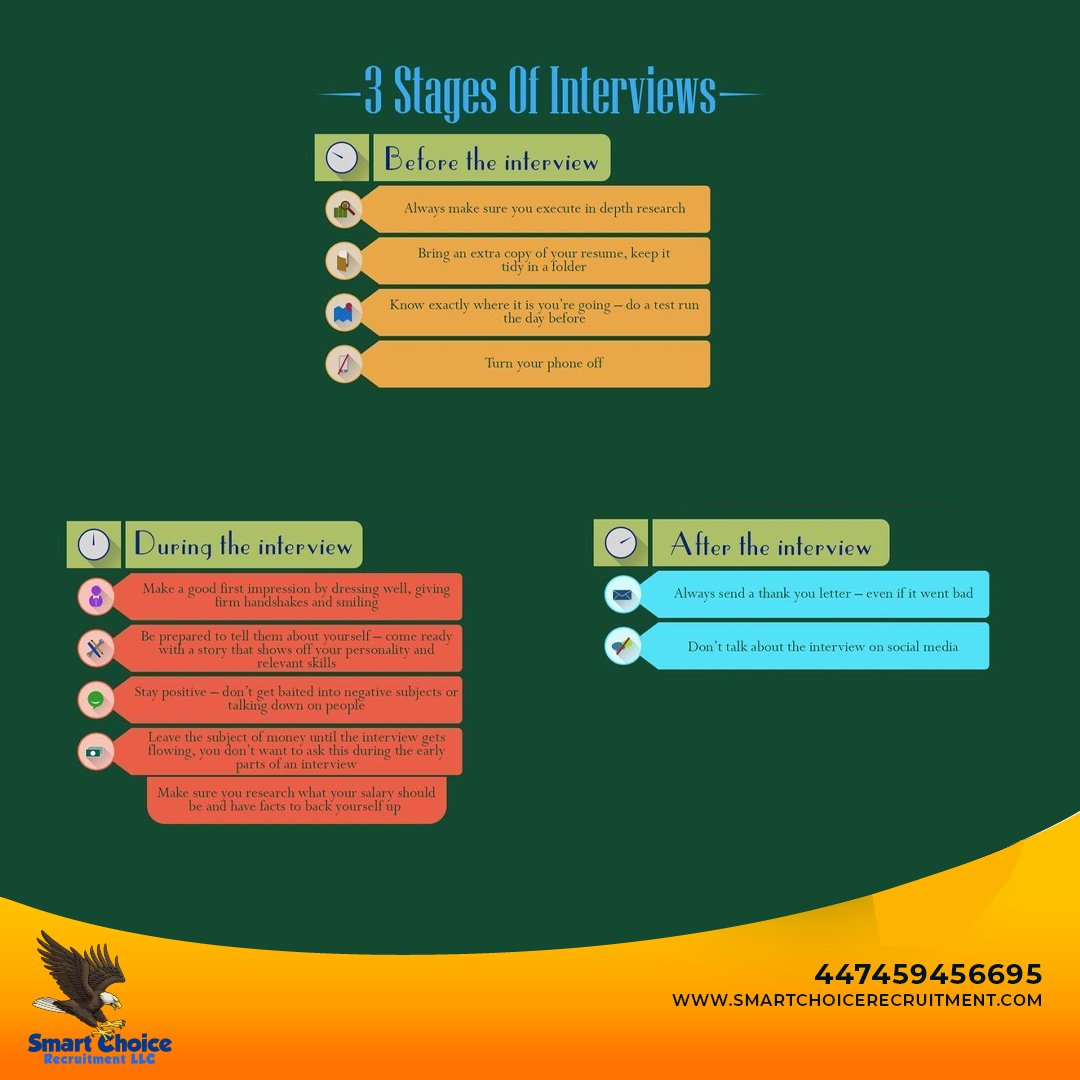 SmartChoicell's tweet image. How to Master the 3 Stages of an Interview:
Preparation, Performance, and Follow-up.
Make your interview experience more successful with Smart Choice Recruitment!
Contact us: +447459456695 | Visit: smartchoicerecruitment.com
.
.
.
.
#londoninterviewtips #interviewprepldn