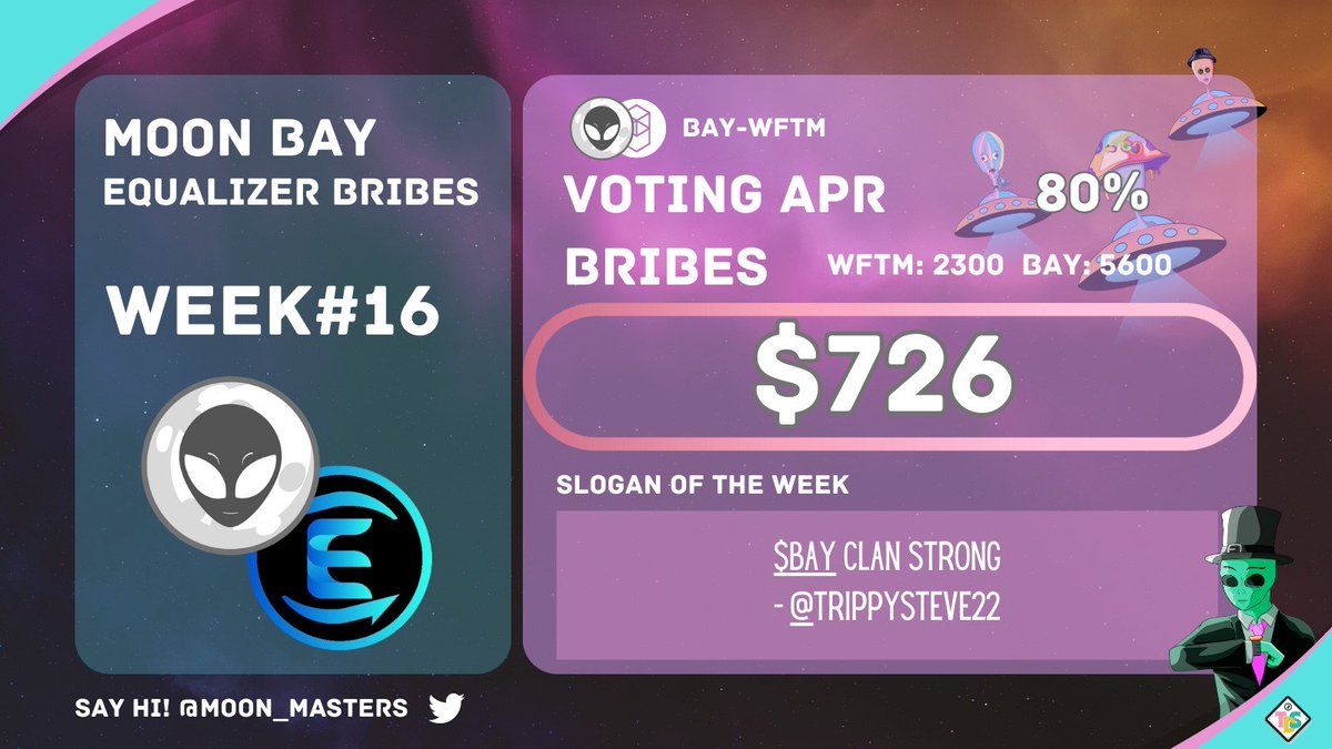 BAY Bribes in on <a href="/Equalizer0x/">Equalizer 🌊</a> 
Get your Votes in before its too late!
$BAY $FTM 👽✨