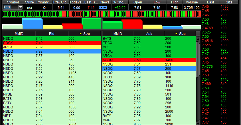 PennySunited's tweet image. #daytrading #protraders #smallcaps