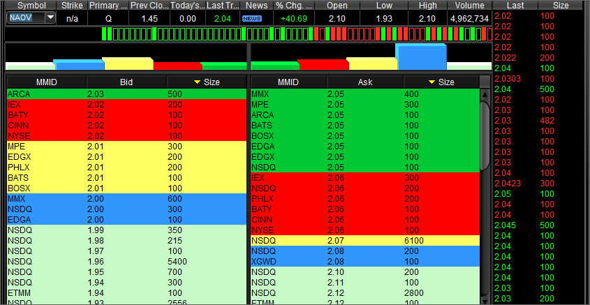 PennySunited's tweet image. #daytrading #protraders #smallcaps