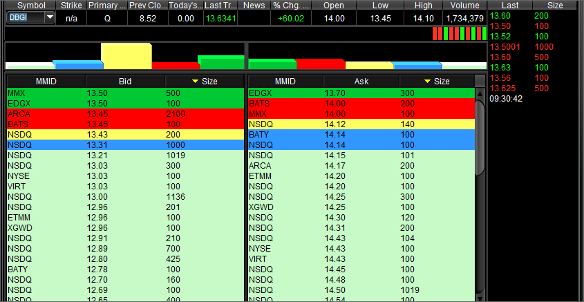 PennySunited's tweet image. #daytrading #protraders #smallcaps