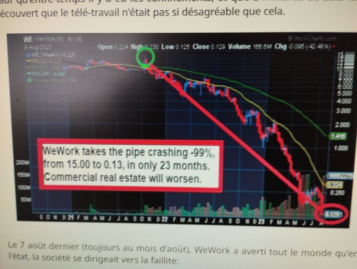 kha4877's tweet photo. @AzouaghSid Une analyse technique de la mort..Il y a 24 mois comment était il possible de voir que wework allait faire le crash du siècle ??? https://t.co/bbUJD4KL0e