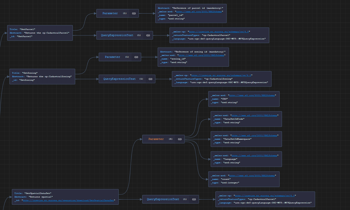MarioPerezAgro's tweet image. Desarrolladores 💡
La extensión de VSCode, #JSONCrack es imprescindible a la hora de visualizar estructuras de datos.
¿Qué prefieres, primera imagen o segunda?
Escribe la extensión que te ha salvado mucho tiempo 😄
#VSCode #JSON #XML
🔗jsoncrack.com