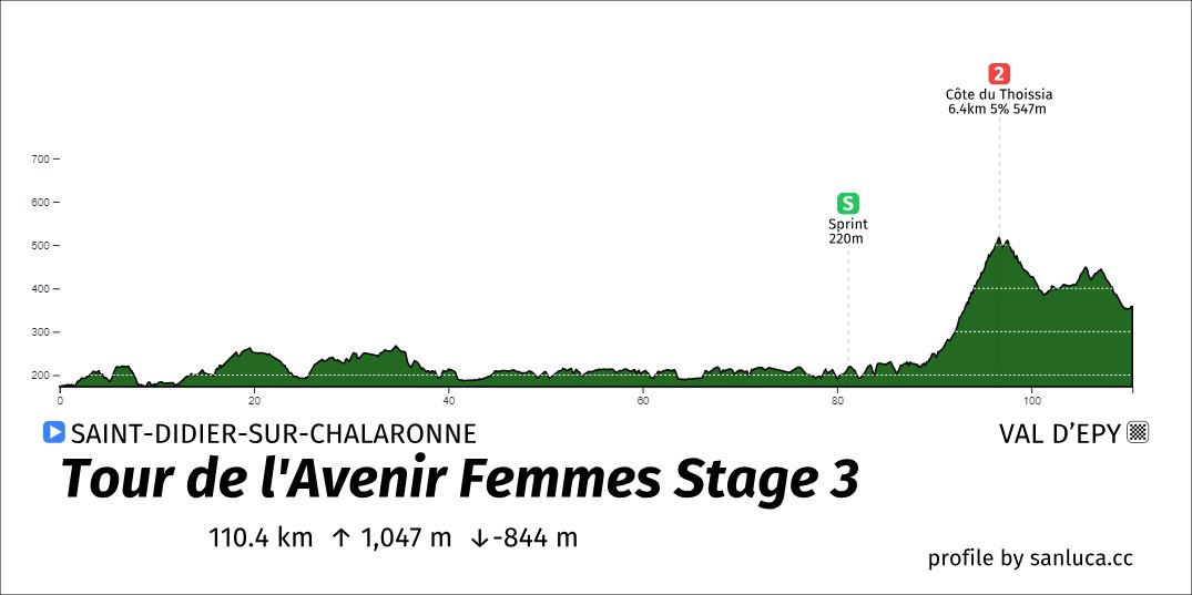 Mathew Mitchell tweet media