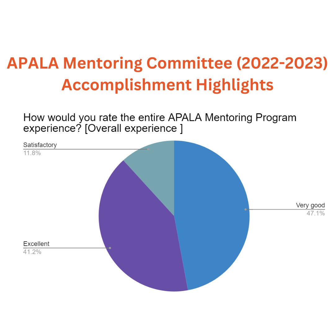The APALA Mentoring Committee oversaw the coordination and recent completion of the 2022-2023 Mentoring Program. Accomplishment highlights are available on the APALA website! apalaweb.org/apala-mentorin…