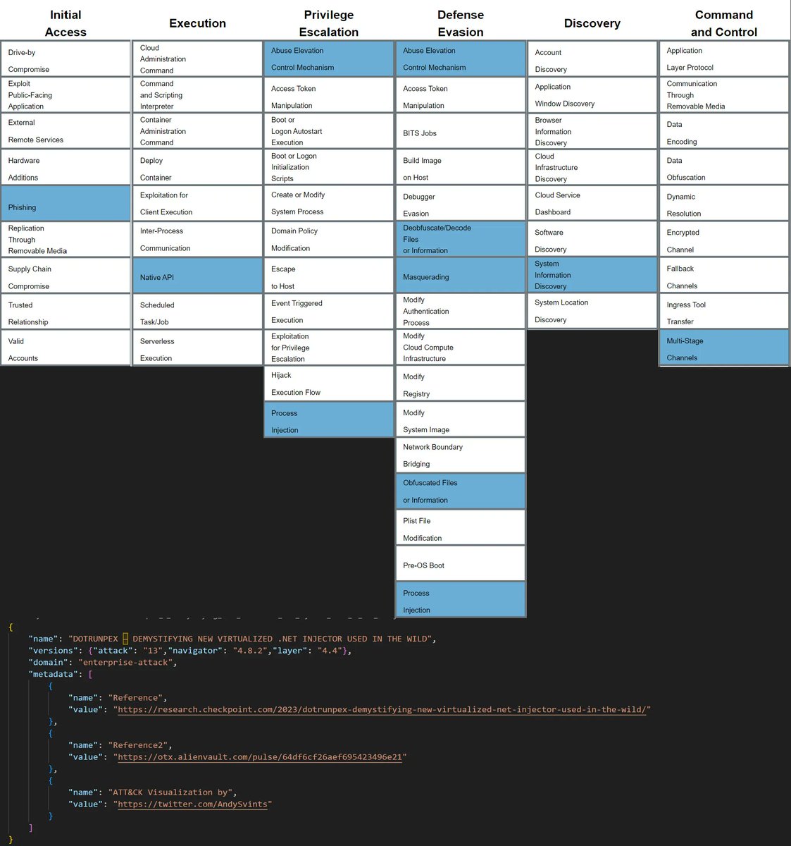 AndySvints's tweet image. #DOTRUNPEX – DEMYSTIFYING NEW VIRTUALIZED .NET INJECTOR USED IN THE WILD by @vinopaljiri @_CPResearch_
•protected by virtualization #KoiVM &amp;amp; obfuscation #ConfuserEx
•distributed via phishing &amp;amp; masqueraded websites
buff.ly/45oNNKF
#Malware #Research #AndySvints #InfoSec