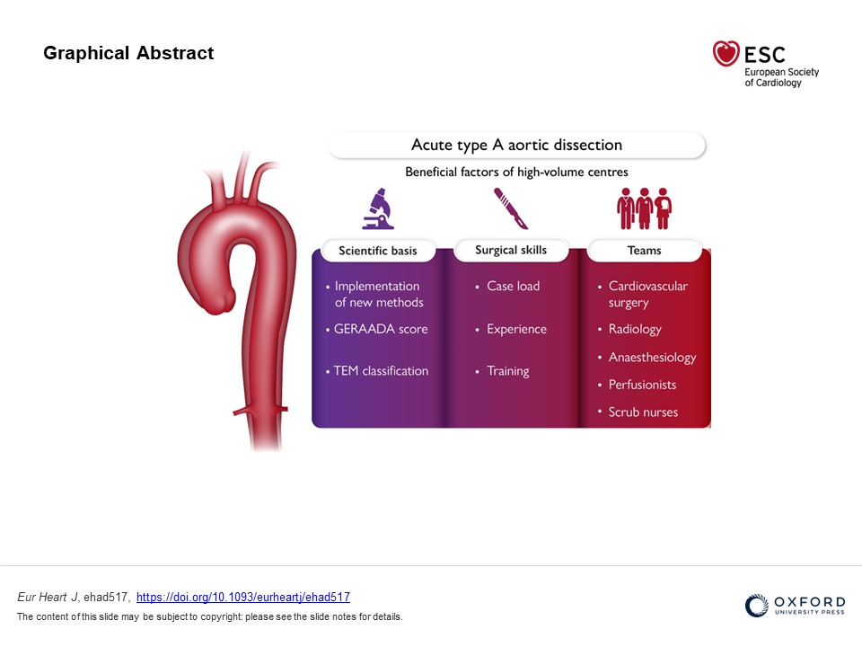 Acute type A aortic dissection: stay and play or load and run? Read more in EHJ.
doi.org/10.1093/eurhea…
@escardio @ESC_Journals #aorticdissection  #ESC #cardiology #ESCJournals #EHJ #medicalresearch