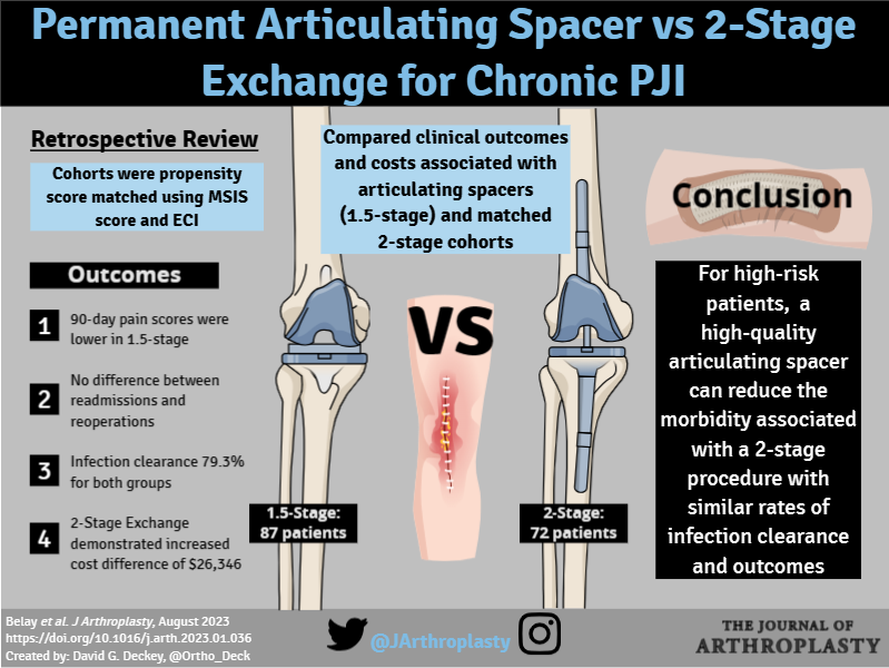 The Journal of Arthroplasty tweet media