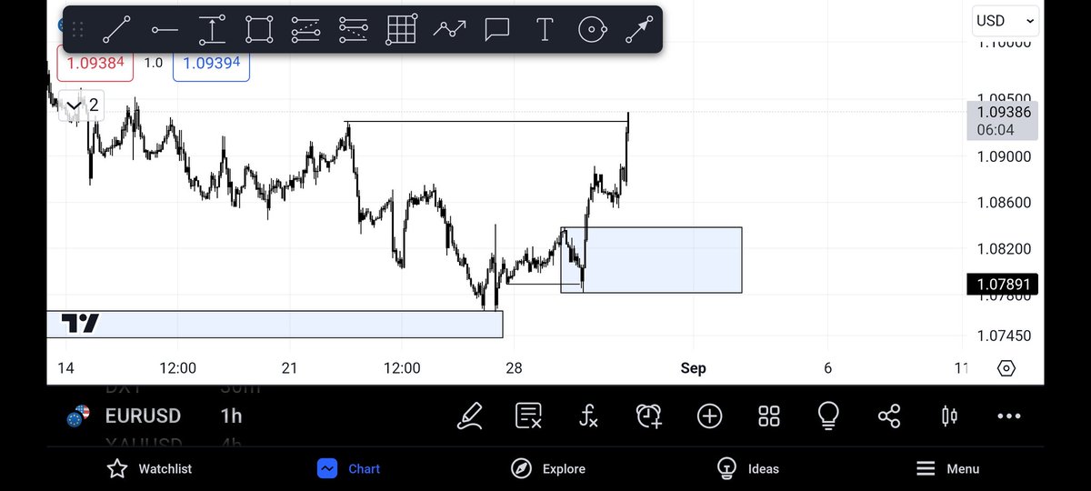 A daily close above this high and I'm bullish on EU