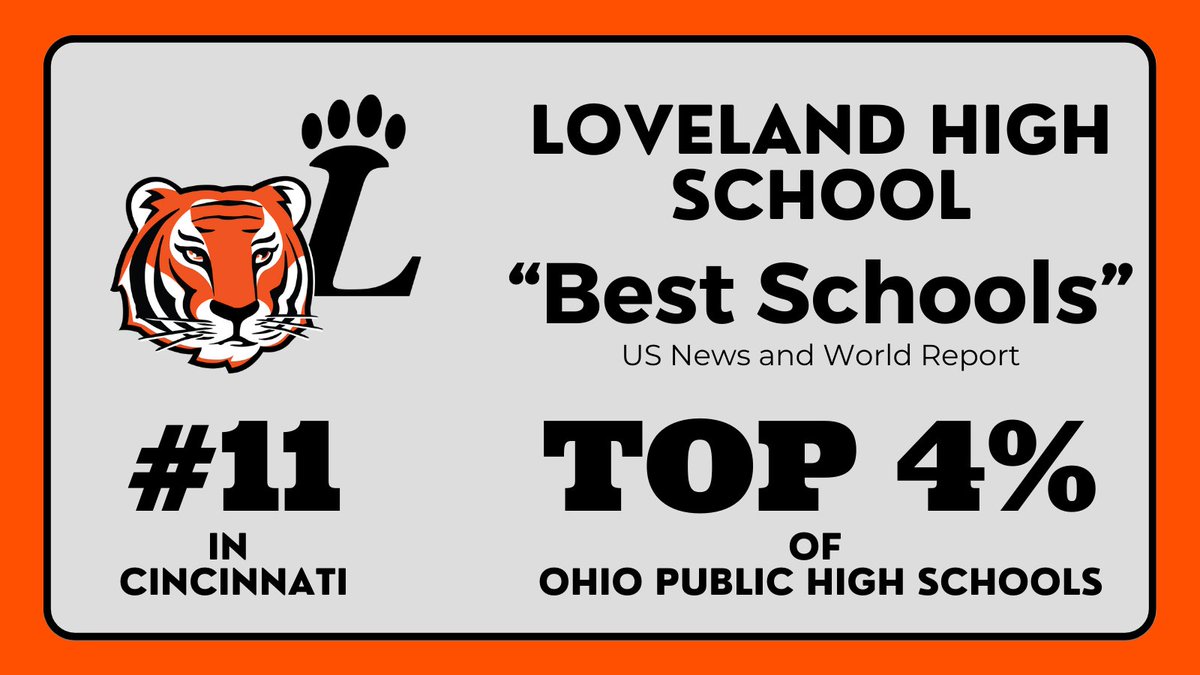 Loveland High School has been named a "Best School" by US News and World Report. Congratulations to our students, their families, and our staff for climbing the charts even higher this year! Learn more: lovelandschools.org/site/default.a… #beLOVEland