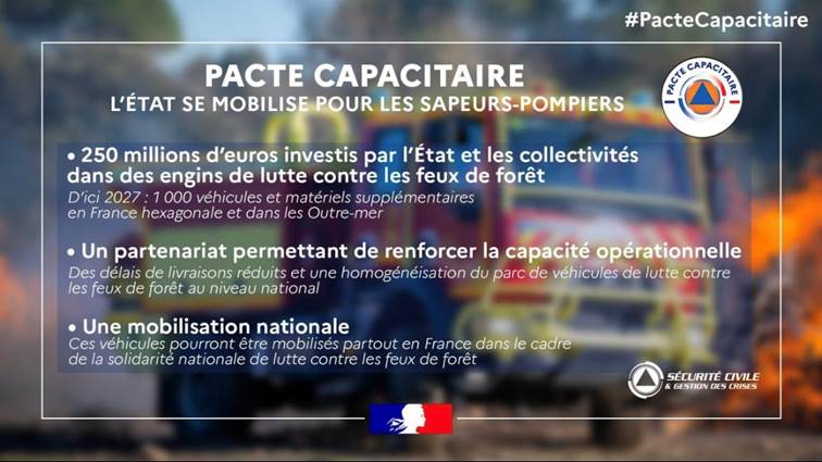 Prefet91's tweet image. #pactecapacitaire | Suite aux annonces du ministre de l’Intérieur, l’État investit 150 millions d’€ permettant aux #SDIS de cofinancer des moyens de lutte contre #FeuxDeForêt

👉Soit une subvention de 55% (1 320 000€) pour le @sdis91 pour l&apos;achat de 8 véhicules CCF sur 2023-25