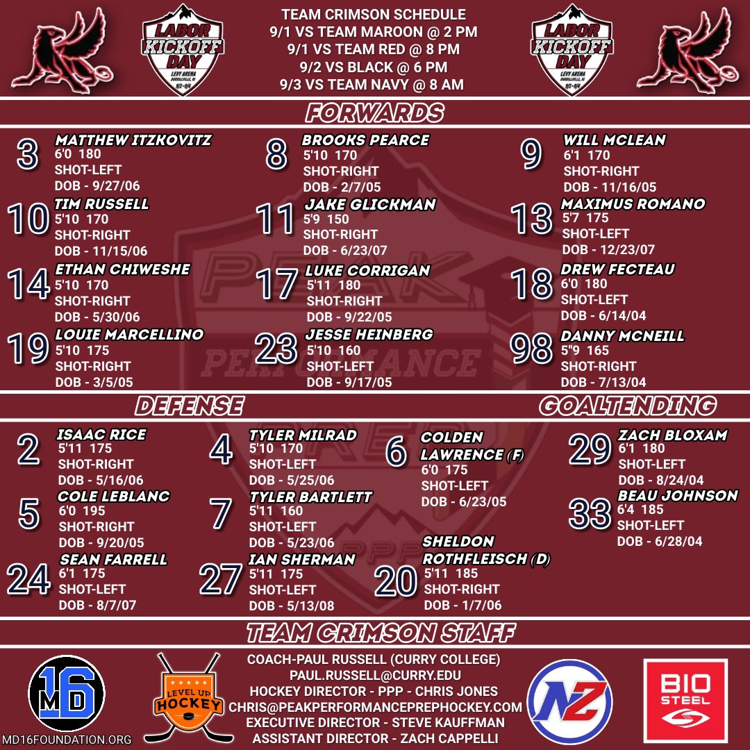 PPP_Prep's tweet photo. Here are our final rosters for the Labor Day Kickoff! Team Crimson @Pomfret_Hockey, Team Green @hockey_winch, Team Gold @ChoateVBHockey, Team Red @owls_mih. Good Luck Boys!! #PPP #LaborDayKickoff #SummitSeries #ThePrepWay @NZPrepHockey @MarkDivver https://t.co/7ukAl8FZwF