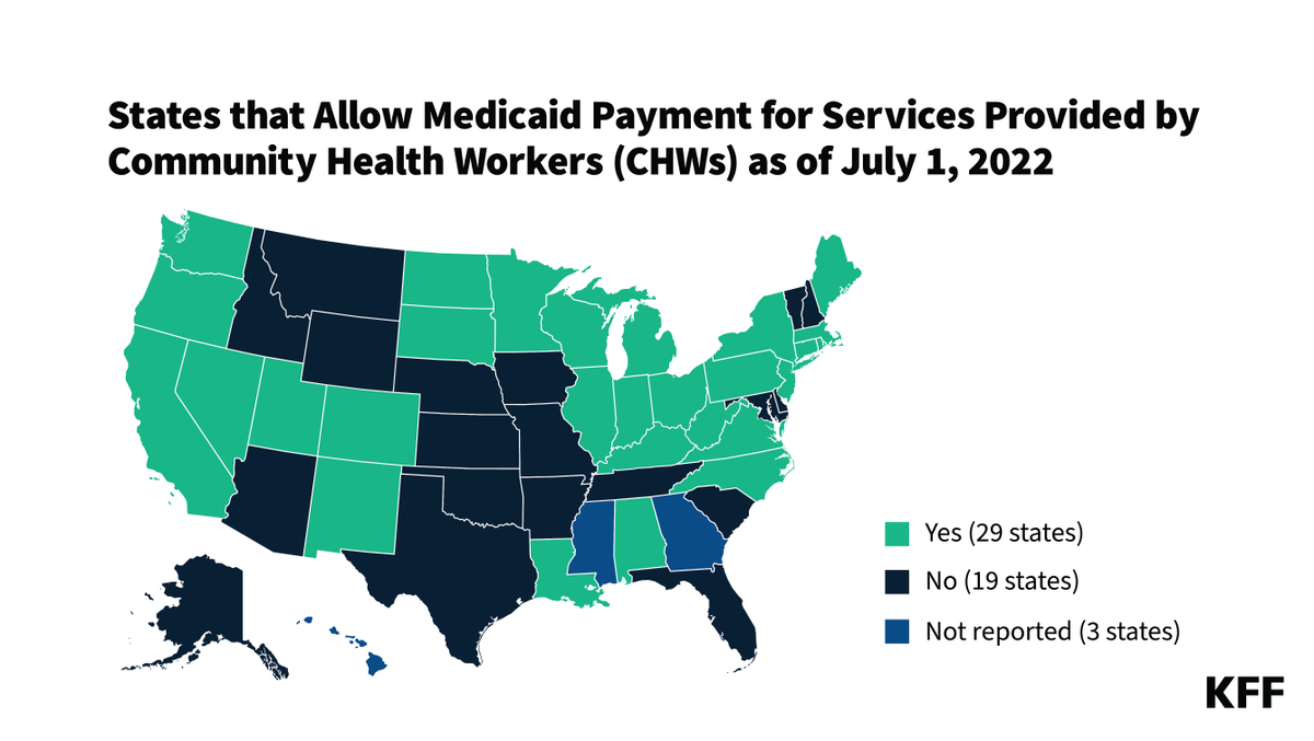 There are more than 60k community health workers #CHWs in the U.S. 

Evidence indicates CHWs can be effective in reducing health disparities in communities of color and promoting health equity. #NCHWAW bit.ly/3QVoKux